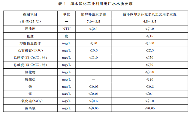 海水淡化利用工業(yè)用水水質(zhì)標(biāo)準(zhǔn)